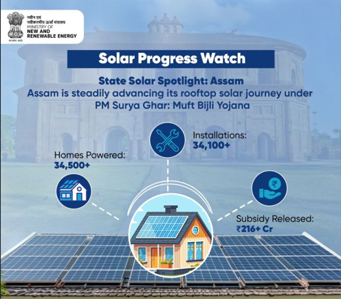 Assam Accelerates Rooftop Solar Adoption Under PM Surya Ghar Scheme ...
