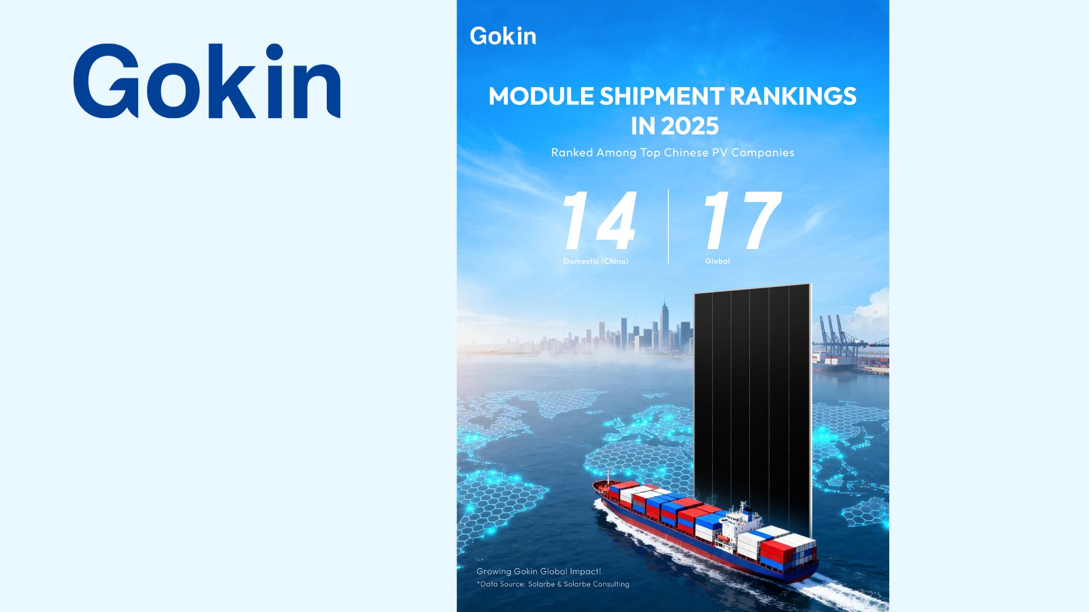 Gokin Solar Enters Solarbe’s 2025 Global PV Module Shipment Rankings ...